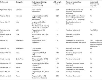 Neutrophils in Tuberculosis-Associated Inflammation and Lung Pathology